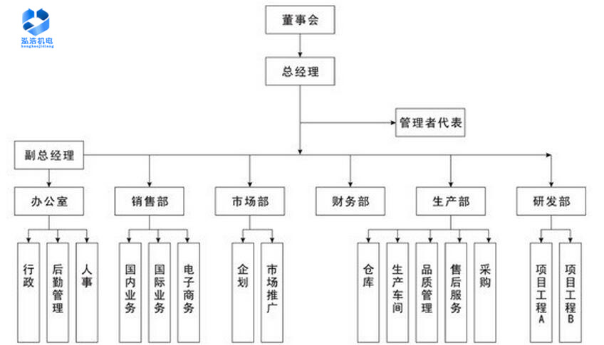 泓浩機(jī)電組織架構(gòu)圖.jpg