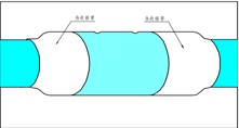 預(yù)制直埋式熱水保溫管道接口保溫1.JPG