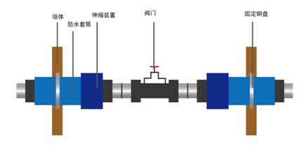 管道井系列保溫密封管件3.jpg