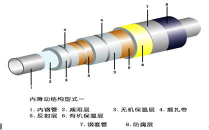 預(yù)制直埋式蒸汽保溫管及管件2.jpg