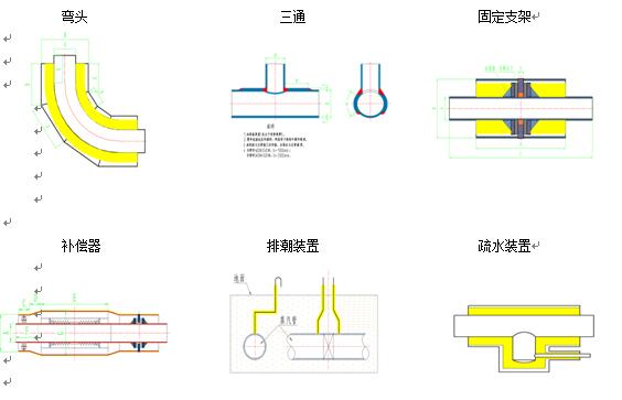 預(yù)制直埋式蒸汽保溫管及管件3.jpg